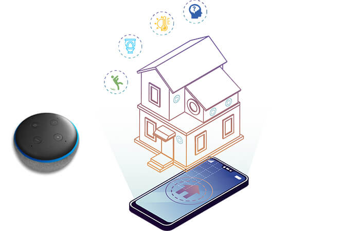 grafica que muestra los diferentes sistemas de seguridad para el hogar, que se ofrecen para el cuidado de los adultos mayores
